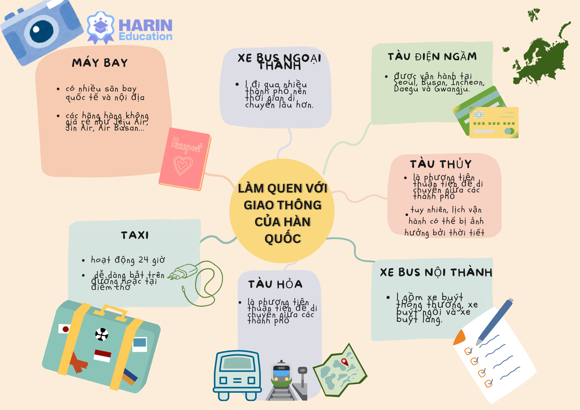 LÀM QUEN VỚI HỆ THỐNG GIAO THÔNG CỦA HÀN QUỐC